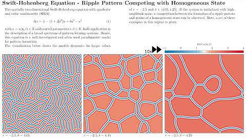 Swift-Hohenberg Equation - Ripple Pattern vs. Homogeneous State