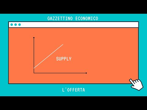 Video: Qual è la forma di una curva di offerta?