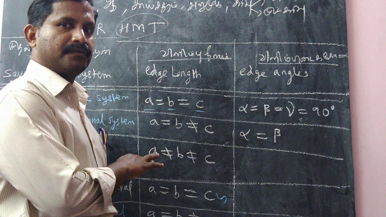 Solid State -seven primitive crystal systems
திட நிலைமை- எளிய அலகுக்கூட்டில் ஏழு
படிக அமைப்புகள்)