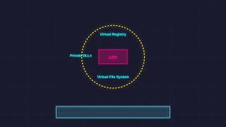 Application Virtualization Explained