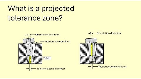 Projected tolerance zone