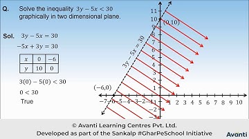 4. 11M06.2 CT Graphing inequality in two dimensional plane
