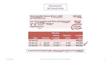 Accounting For Troubled Debt Restructure - Substantial Modification: IFRS & ASPE (rev 2020)