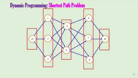 Dynamic Programming: Part2