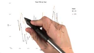Plotting Line Charts - Intro to Data Science