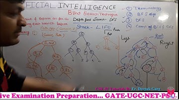 07- What Is Depth First Search Technique In Artificial Intelligence Hindi | Depth First Search