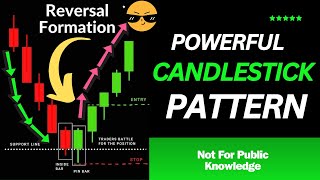 The ONLY Candlestick Pattern Strategy You'll EVER NEED