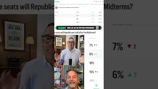 How Many House Seats Will Republicans Win in 2026
