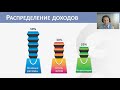 КУпить или кОпить? Как принимать разумные финансовые решения.