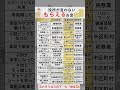 申請するだけでお金もらえるって知ってますか？今回は💰役所が教えてくれない⁉️申請するだけでもらえるお金を紹介#お金 #資産運用 #投資 #投資初心者 #新nisa #NISA #無駄遣い#節約 #金融