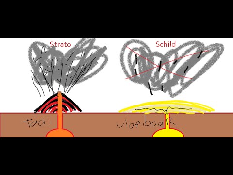 Video: Verschil Tussen Geoloog En Geofysicus