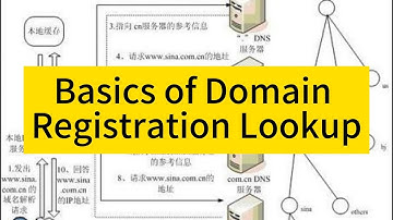 Unveiling Basics of Domain Registration Lookup: Essential Knowledge for Web Enthusiasts - Raksmart