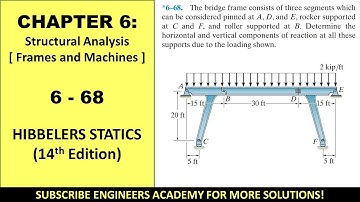 6-68 Structural Analysis Chapter 6 Frames and Machines | Hibbeler Statics  14th Engineers Academy