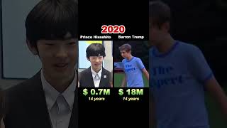 Barron Trump vs Prince Hisahito Net Worth Comparison 2025: Who is Richter#celebrity