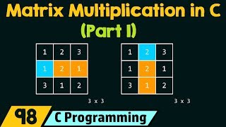 C Program for Matrix Multiplication (Part 1)