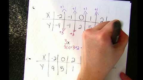 Writing a Rule from a table Video