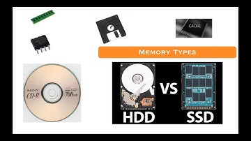 types of memory in computer | RAM | ROM | HDD | SSD | by dubebox