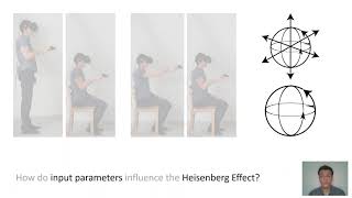 German CHI 2020: Understanding the Heisenberg Effect of Spatial Interaction