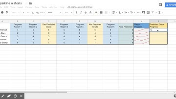 Using Sparkline in Google Sheets