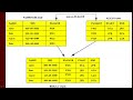 Introduction to GIS Lecture - Database Joins