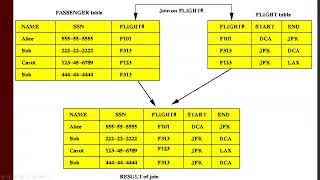 Introduction to GIS Lecture - Database Joins