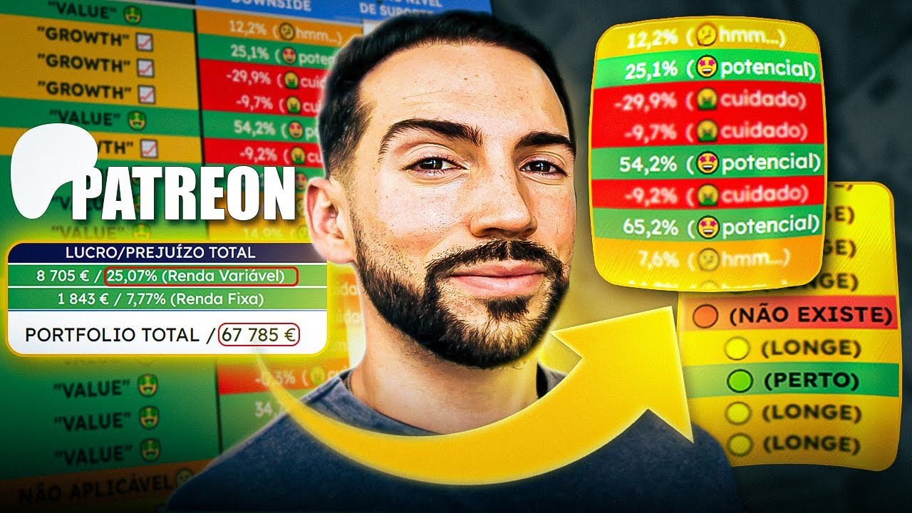 Workolic Patreon (Completo) "Vídeo Oficial" - O que INCLUI