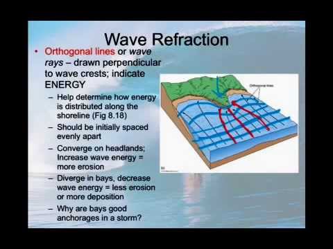 Waves 7 Refraction Reflection - YouTube diagram ocean waves 