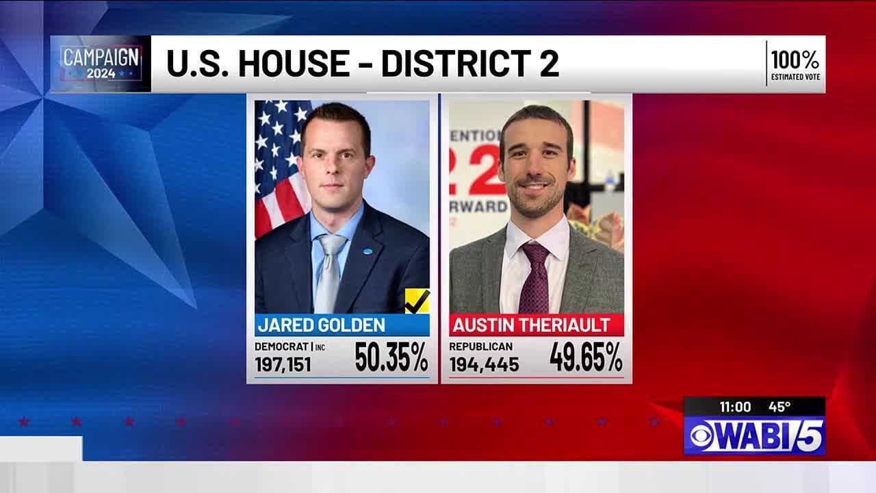 Rep. Golden retains seat in Maine's Second Congressional District - YouTube