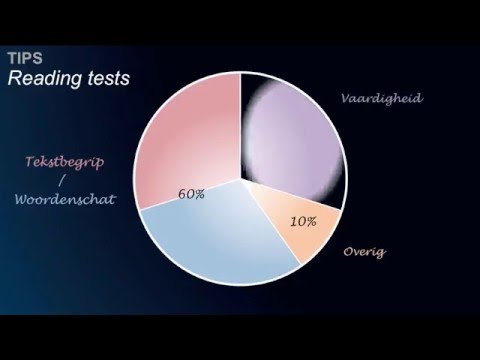 Video: Hoe Maak Je Een Engels Examen?