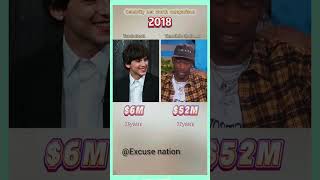 Full Travis Scott vs Timothée Chalamet — Who's Richer in 2026 💰 News