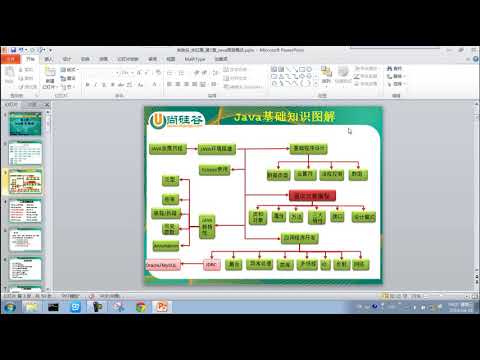 java在线课程(尚硅谷)-第一章第一节 java语言概述