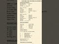 Concrete Design Mix from M35 to M50 Formula