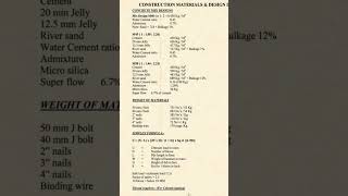 Concrete Design Mix from M35 to M50 Formula