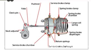 Brake chamber replacement measurement and cut pushing rod trailers trucks 30/30 short long stroke