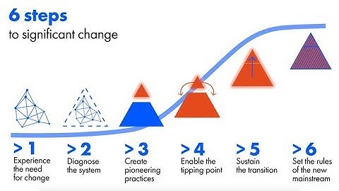 6 steps to significant change