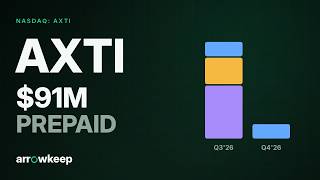 Full AXT trades at 30x sales — or 8.3x next year's. Which is real $AXTI Guide