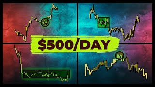 No.1 Trading Plan To Make Money And Stay Profitable From Day One