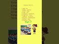 𝐄𝐱𝐩𝐥𝐨𝐫𝐢𝐧𝐠 𝐀𝐧𝐭𝐨𝐧𝐲𝐦𝐬: 𝐇 𝐄𝐝𝐢𝐭𝐢𝐨𝐧 🎯 #study #english #yt #viral #opposite#learn #education