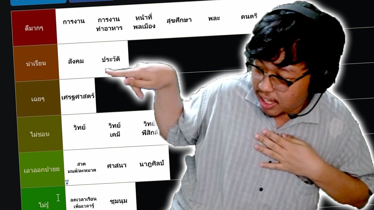 จัดอันดับวิชาเรียนสมัยมัธยมที่ตัวเองชอบ