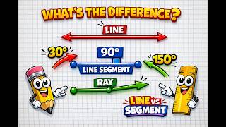 Lines & Line Segments | Basic Geometry | Animated Lesson | GeomViz