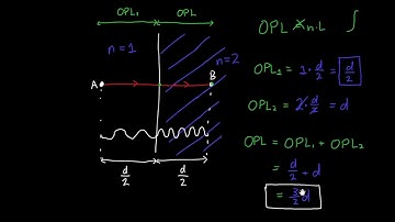 Example: Computing Optical Path Length