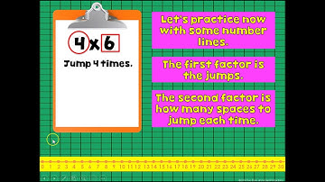 Multiplying on a Number Line