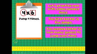 Multiplying on a Number Line