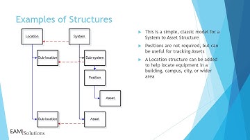 Connecting Equipment in Infor EAM