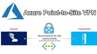 DAY#5: vNET to vNET Connection in Azure