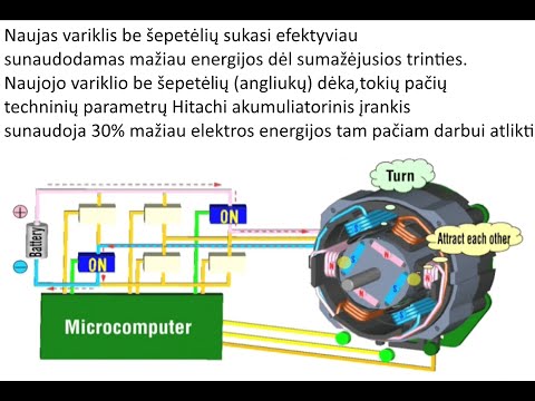 Video: Kaip veikia variklis be šepetėlių