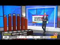 Late summer heatwave moving in, storm chances return later in the work week | August 30, 2026