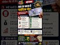 प्लास्टिक नोट लाने की तैयारीRBI अब कागज की जगह प्लास्टिक/पॉलीमर के नोट छापने पर गंभीरता से विचार कर