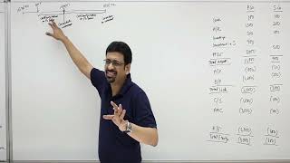 Business Combinations and Consolidations | Full Topic | US CPA - FAR