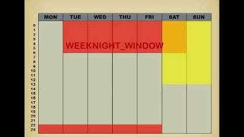 Oracle DBA Lite: an introduction to Oracle administration, part 7